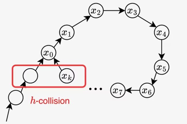 Bitcoin Developers Achieve Breakthrough in Covenant Tech